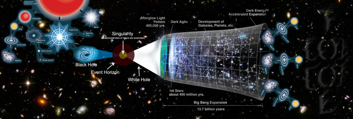 IL CAMMINO DELL’ANIMA PUO’ ESSERE OSTACOLATO  DA MOLTE CON-FUSIONI